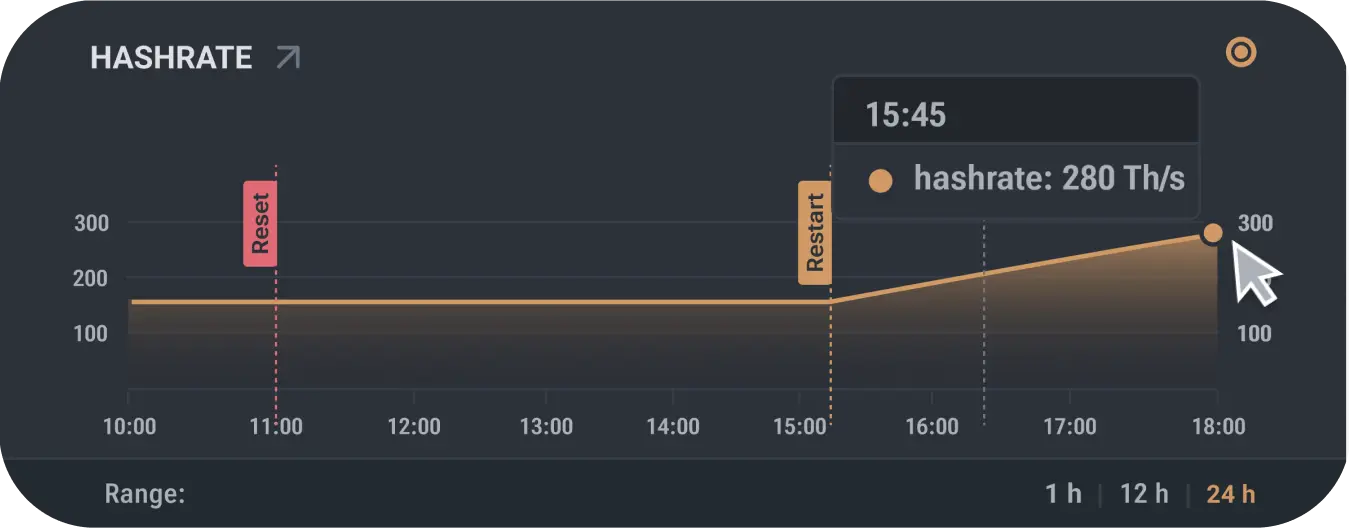 Hashrate